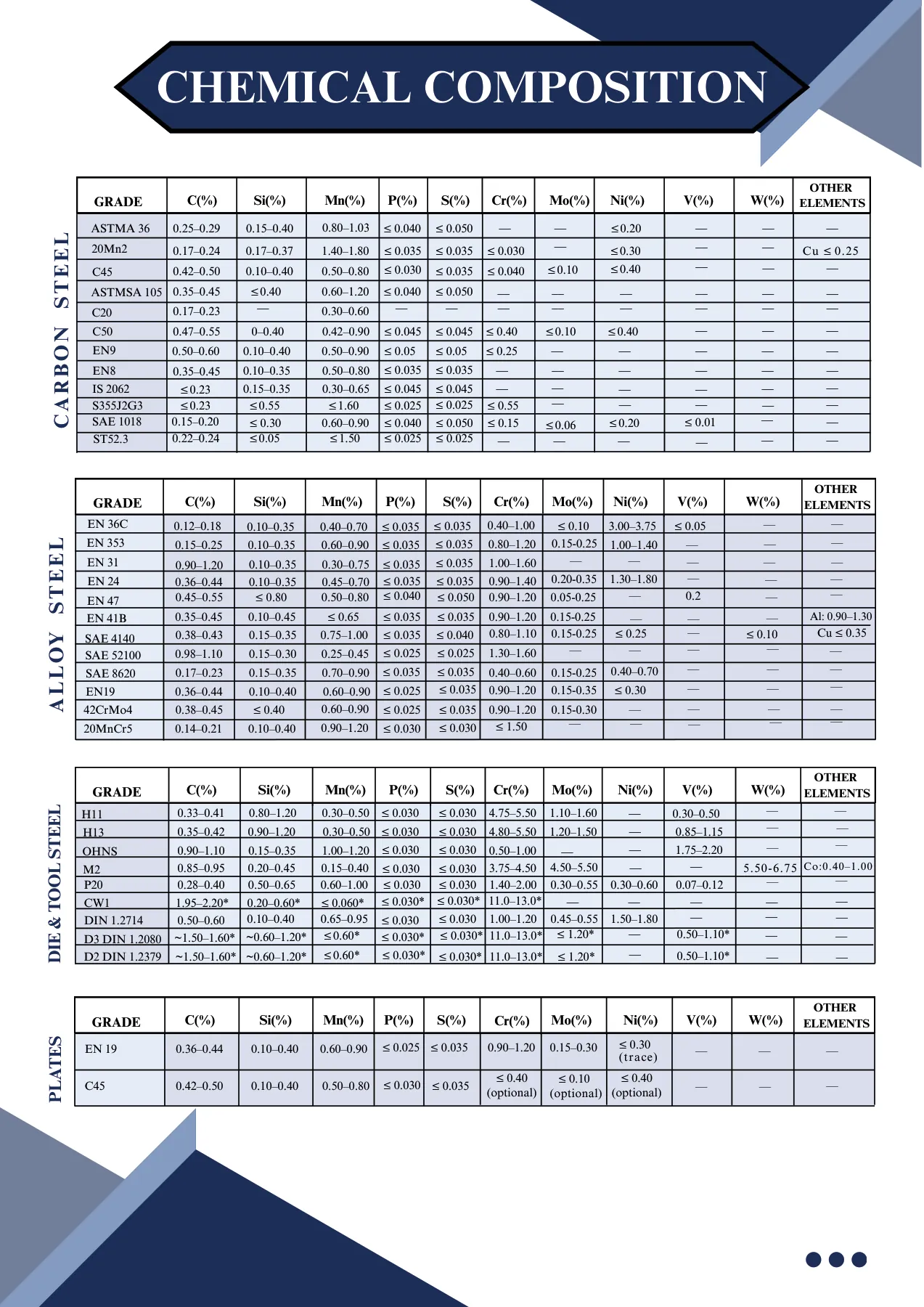 Shah & Shah Steels: clear information, built to last. — project view 10 of 16
